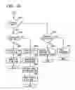 Fig. 78 - Setting attributes of jobs and documents in a layered structure