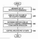Fig. 01 - Input/output control method and apparatus of multimedia file