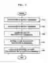 Fig. 06 - Input/output control method and apparatus of multimedia file