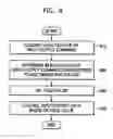 Fig. 07 - Input/output control method and apparatus of multimedia file