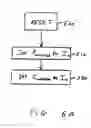 Fig. 07 - Performing arbitration in a data processing apparatus