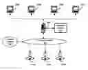 Fig. 01 - Reducing Time to Load Device Description in Management of Field Devices