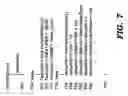 Fig. 07 - Reducing Time to Load Device Description in Management of Field Devices