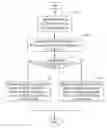 Fig. 01 - Method for controlling access of dynamic random access memory module