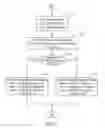 Fig. 04 - Method for controlling access of dynamic random access memory module