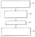 Fig. 01 - Memory organization allowing single cycle pointer addressing where the address of the pointer is also contained in one of the memory locations