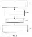 Fig. 05 - Memory organization allowing single cycle pointer addressing where the address of the pointer is also contained in one of the memory locations