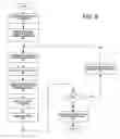 Fig. 07 - Method and apparatus to execute an instruction with a semi-fast operation in a staggered ALU