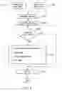 Fig. 04 - Information processing apparatus and activation controlling method