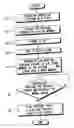 Fig. 01 - Computer system and method for booting up the same