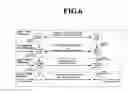 Fig. 06 - Method for managing digital rights in broadcast/multicast service