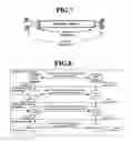 Fig. 07 - Method for managing digital rights in broadcast/multicast service