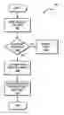 Fig. 01 - Transmitting security data in multipart communications over a network