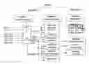 Fig. 01 - Process for the integrity check of lots of individual package units