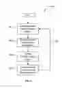 Fig. 07 - Methods and apparatus for providing a control channel in a data network