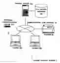 Fig. 01 - Method, program and system for limiting I/O access of client