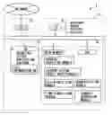 Fig. 01 - Authentication device