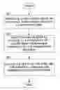 Fig. 01 - Methods and apparatus for improving processing performance by controlling latch points