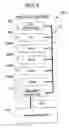 Fig. 07 - Methods and apparatus for improving processing performance using instruction dependency check depth