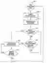 Fig. 01 - System and method for selective memory module power management