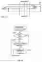 Fig. 08 - Automatic resource assignment in devices having stacked modules