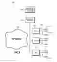 Fig. 02 - Network device and method of operation