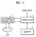 Fig. 02 - Method and apparatus for managing disc defect using temporary DFL and temporary DDS including drive & disc information disc with temporary DFL and temporary DDS