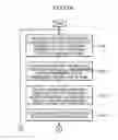 Fig. 16 - Method and apparatus for managing disc defect using temporary DFL and temporary DDS including drive & disc information disc with temporary DFL and temporary DDS