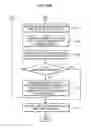 Fig. 19 - Method and apparatus for managing disc defect using temporary DFL and temporary DDS including drive & disc information disc with temporary DFL and temporary DDS