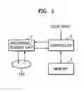 Fig. 02 - Method and apparatus for managing disc defect using temporary DFL and temporary DDS including drive and disc information disc with temporary DFL and temporary DDS