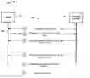 Fig. 01 - Managing software patches