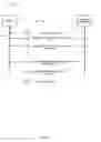 Fig. 02 - Managing software patches