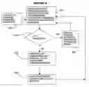 Fig. 06 - Replicated state machine