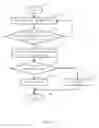Fig. 05 - Read-only memory and operational control method thereof