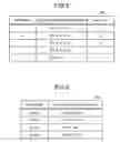 Fig. 06 - Method and apparatus for supporting test pattern generation, and computer product
