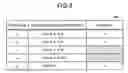 Fig. 08 - Method and apparatus for supporting test pattern generation, and computer product