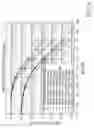 Fig. 08 - Method for puncturing low density parity check code