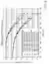 Fig. 09 - Method for puncturing low density parity check code