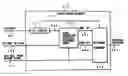 Fig. 01 - Coding apparatus and decoding apparatus for transmission/storage of information using synchronization code