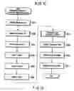 Fig. 07 - Document managing apparatus