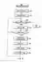 Fig. 10 - File management apparatus