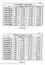 Fig. 05 - Document file management apparatus, document file management method and document file management program
