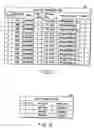 Fig. 07 - Document file management apparatus, document file management method and document file management program