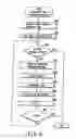 Fig. 12 - Document file management apparatus, document file management method and document file management program