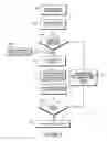 Fig. 05 - Method and apparatus for populating a form with data