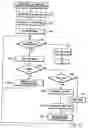 Fig. 08 - File management apparatus