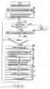 Fig. 09 - Document file management apparatus, document file management method, and document file management program