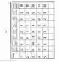 Fig. 03 - Dynamic frequently asked question system