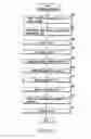 Fig. 10 - Document file management apparatus, document file management method and document file management program