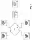 Fig. 02 - Apparatus and method to navigate interactive television using unique inputs with a remote control